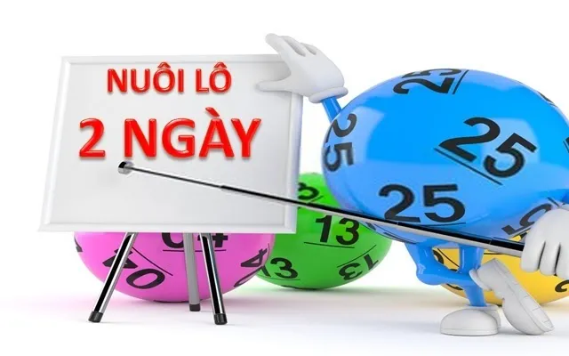 Nuôi Bạch Thủ Lô Khung 2 Ngày Miễn Phí
