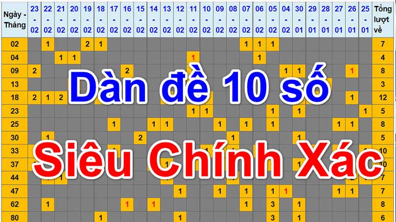 Dàn Lô 10 Số Cao Cấp Nhất