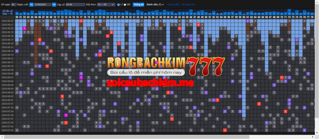 Rồng bạch kim 777 hôm nay 09/10/2024