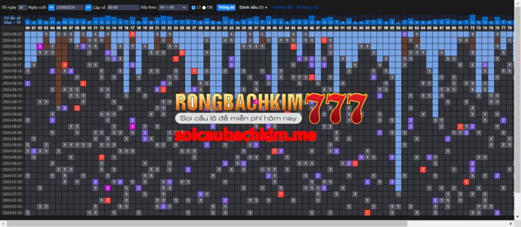 Rồng bạch kim 777 hôm nay 07/03/2025